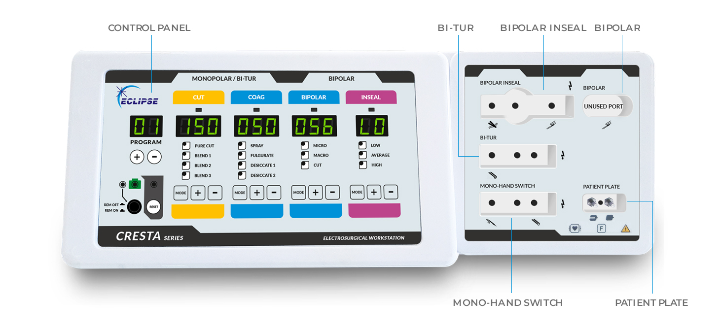 Electrosurgical Unit - Electrosurgery Machine